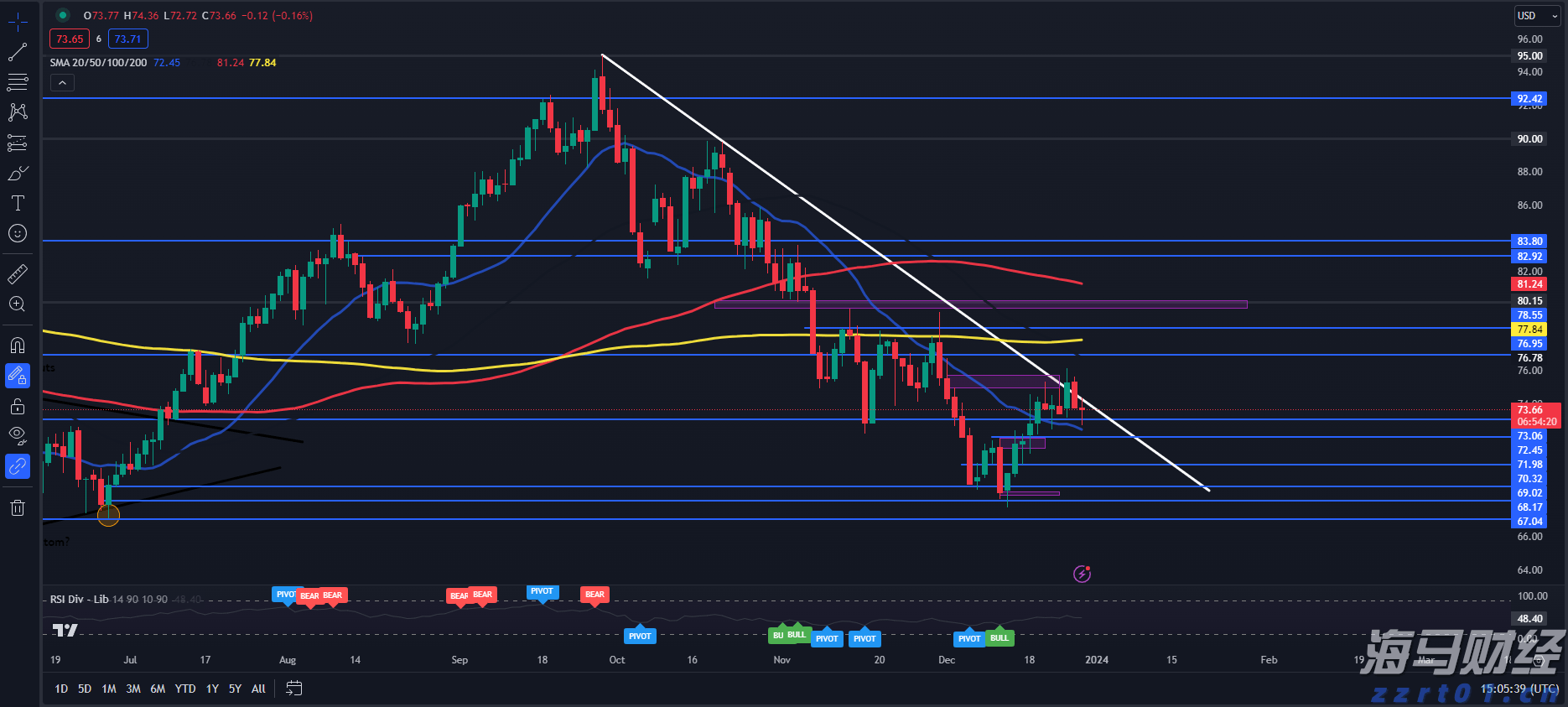 沃尔玛(WMT.US)会员数达新高！摩根士丹利维持“增持”评级，目标价115美元
