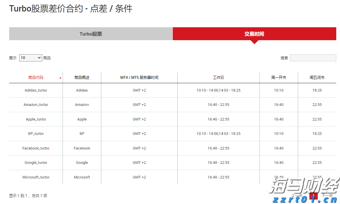 兴业银行绿色贷款余额超万亿元