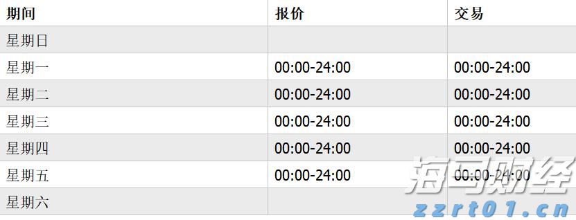 瑞银：全球股市短期整理 中期泡沫风险上升