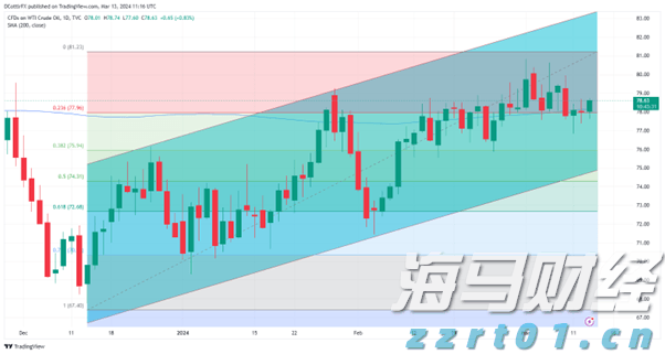 我市为21.28万名住房公积金缴存人结付利息1.2亿元