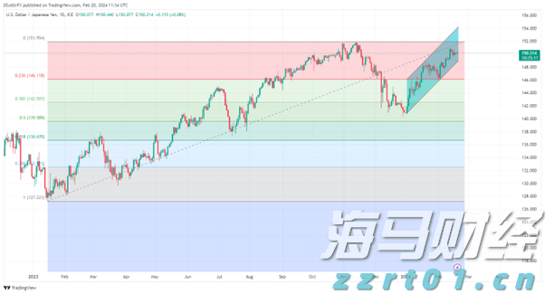 香港金管局：第2季度香港中小企业信贷状况整体稳定
