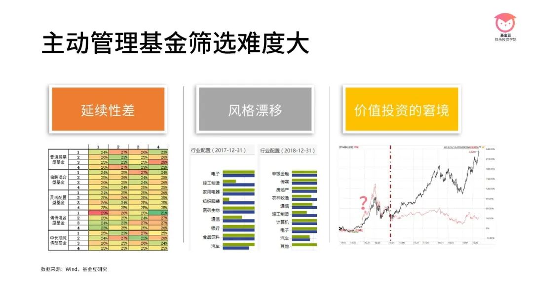 利率政策不确定性导致债券投资者降低美债看涨押注