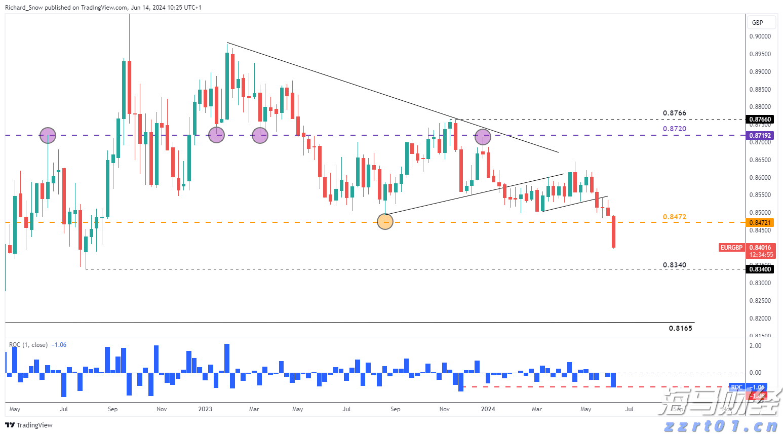 新股消息 | AIWB递表港交所 为美国首家一站式智能物业建筑解决方案供应商