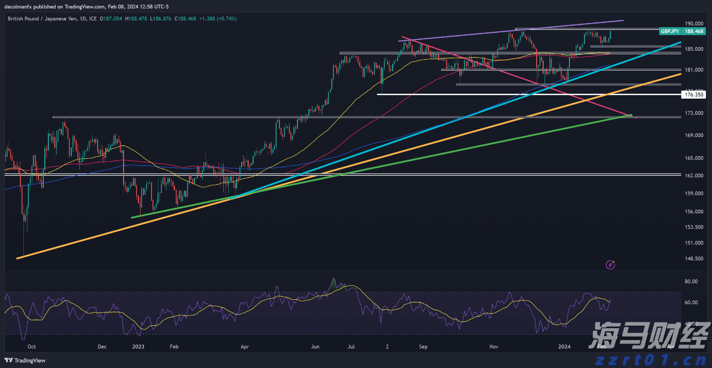 我市组织春季应征女青年上站体检