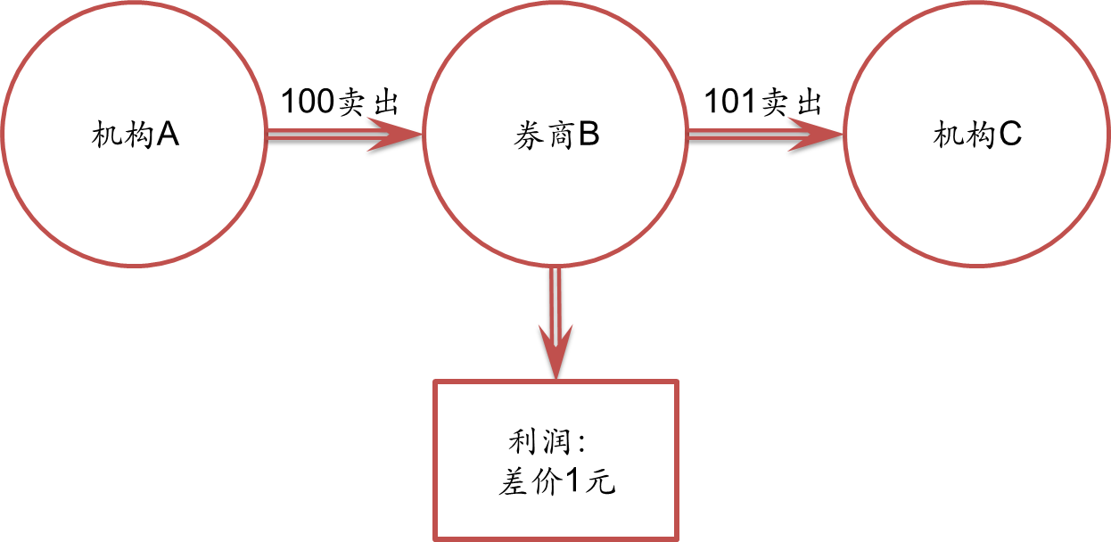 土耳其增税波及特斯拉(TSLA.US) 欧洲市场困境加剧