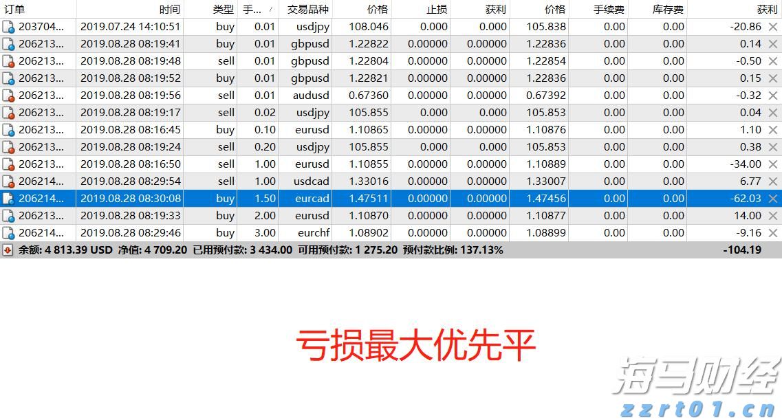 我市2个项目在2025中国产业转移发展对接活动（广西）开幕式现场签约