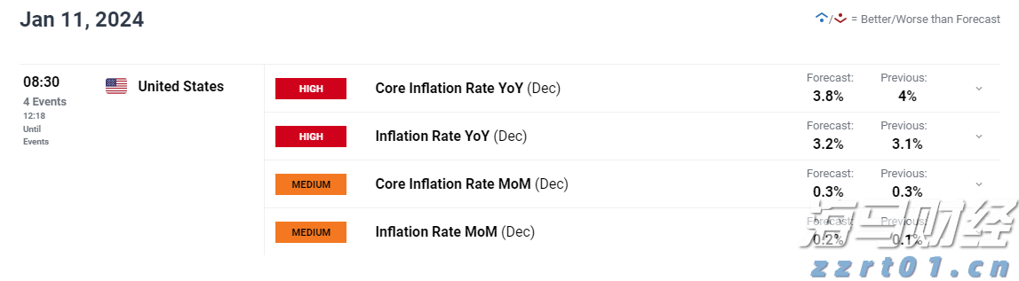 亚马逊(AMZN.US)与沃尔玛(WMT.US)：谁将胜出
