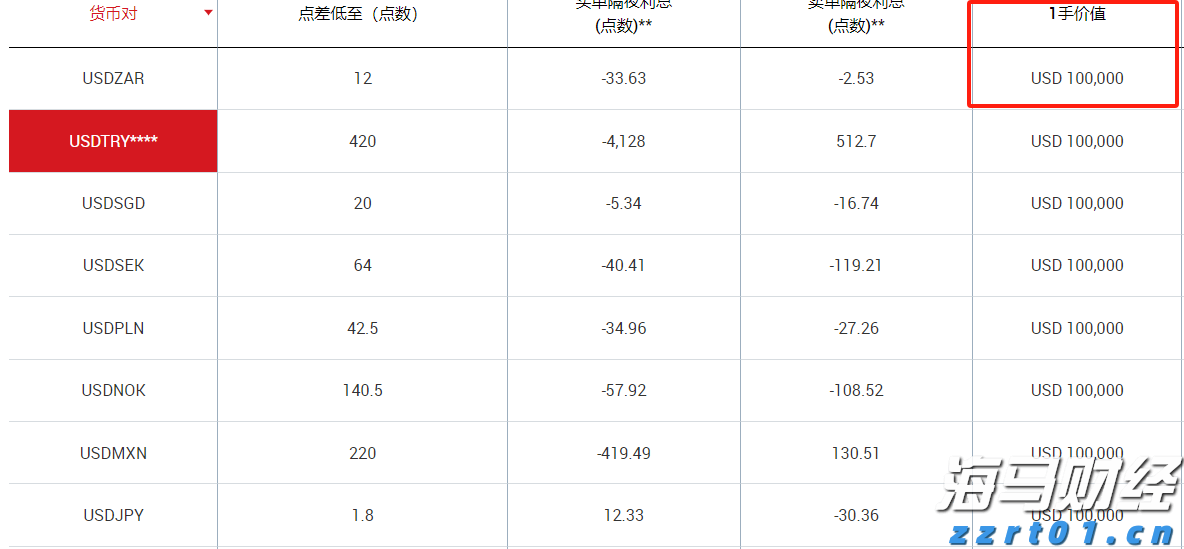 澳洲联储6:3分歧维持利率不变，审慎放宽政策需更多通胀数据