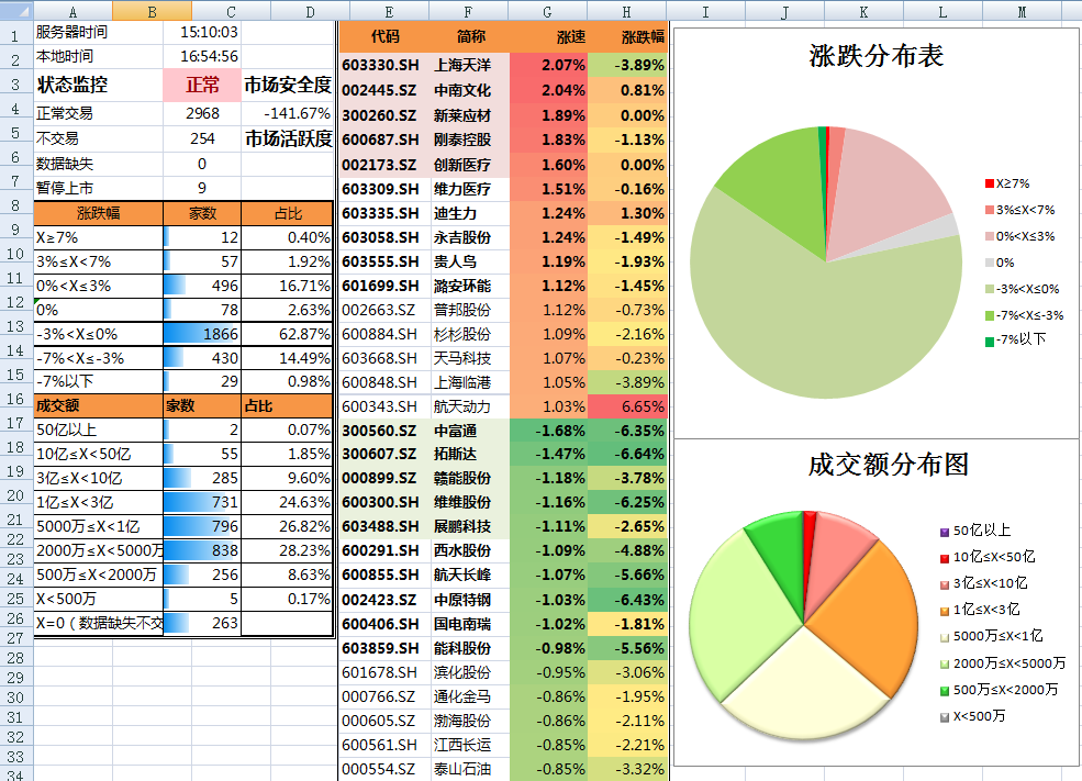 本轮强降雨过程已基本结束 广东海事局结束防汛应急响应