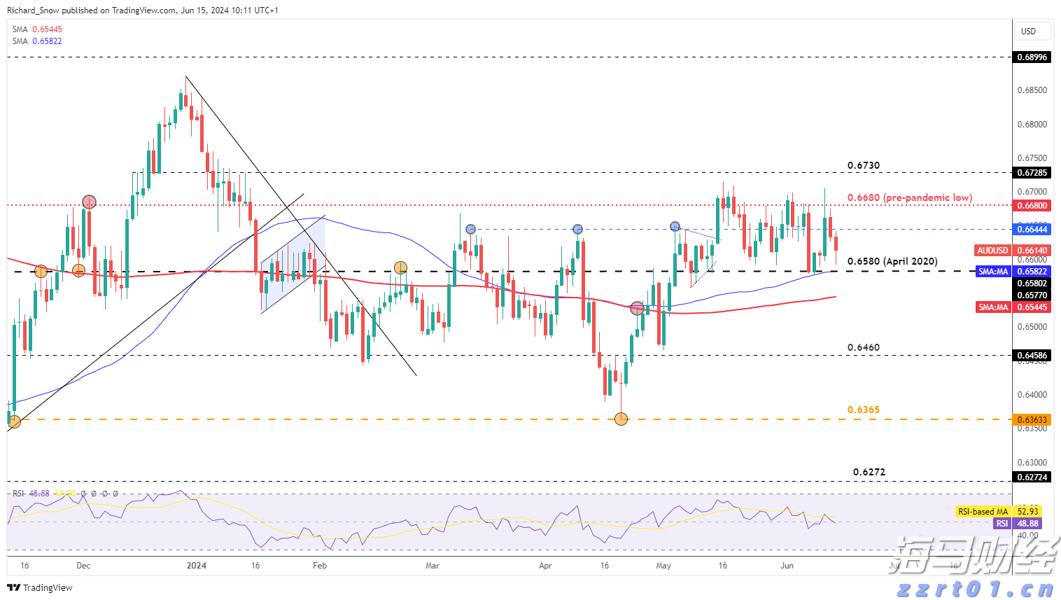 日本启用大型无人机在钓鱼岛上空警戒中国海警船,国防部回应