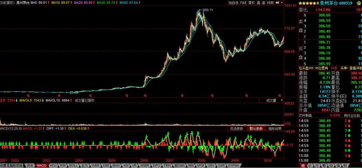 皇家加勒比(RCL.US)Q2盈利超出预期并上调全年展望，收入略低于预期