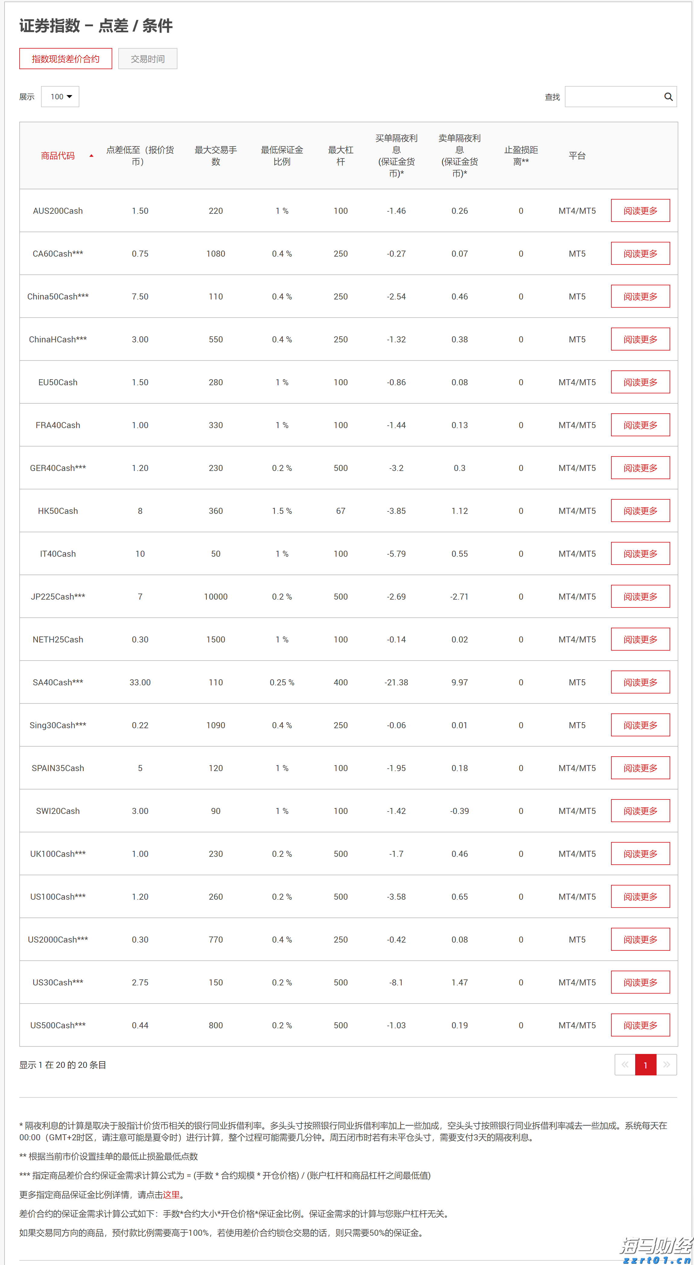 中国农业B2B电商平台一亩田(YMT.US)IPO定价4.1-5美元/ADS 拟筹资2300万美元