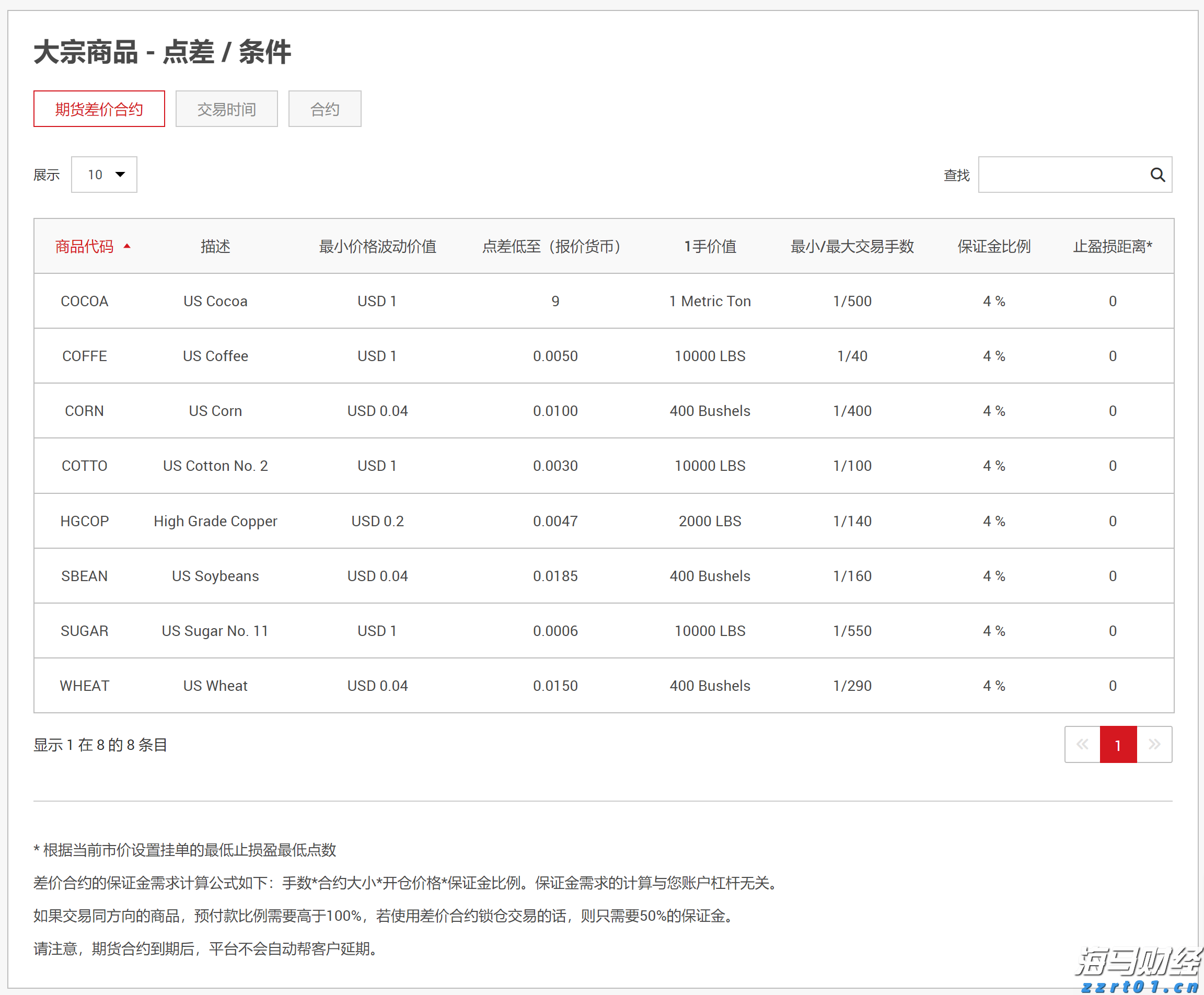 券商晨会精华 | 关注周期&资源类在预告日至财报日的超额行情