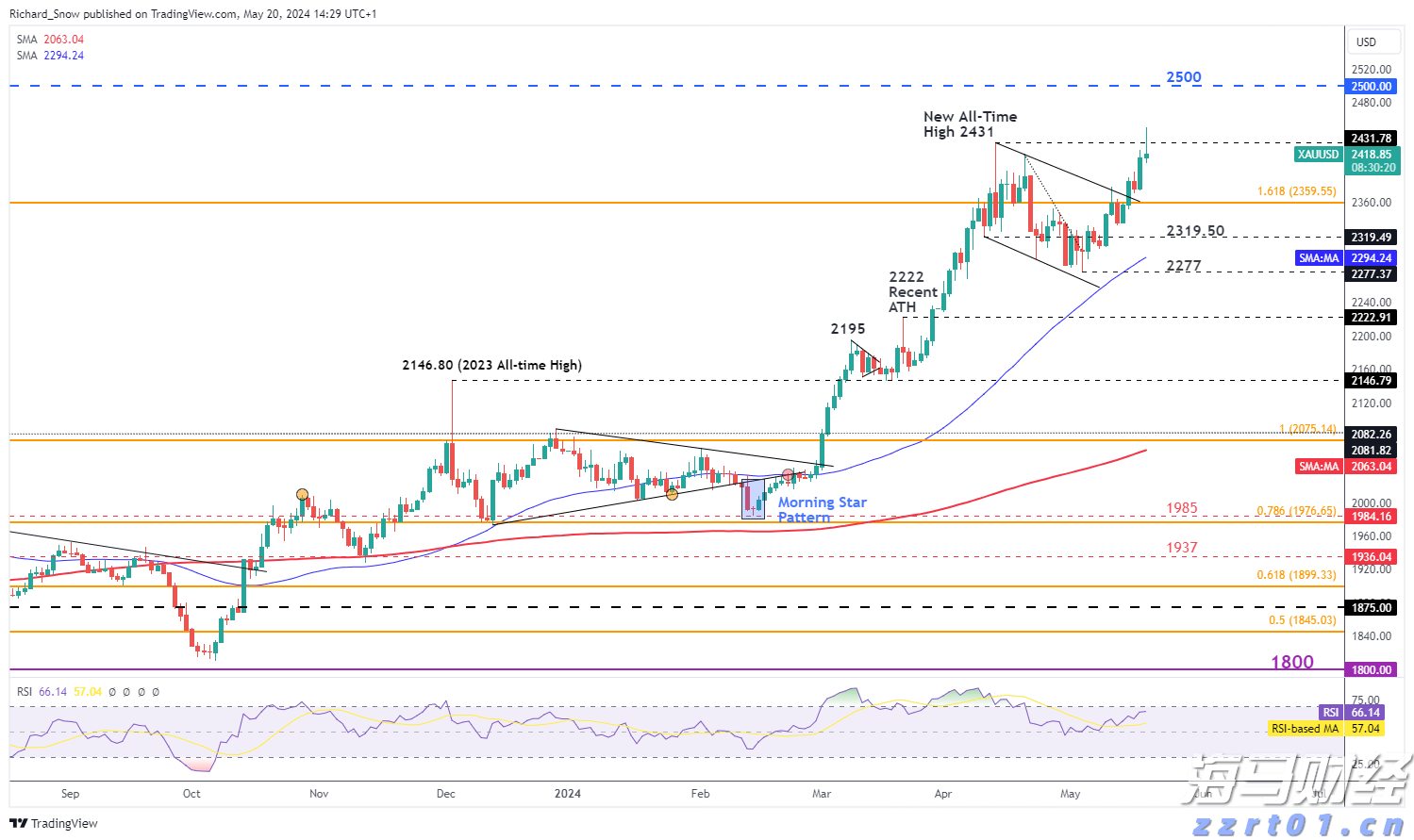 市场关注英国央行缩表信号：QT或将放缓
