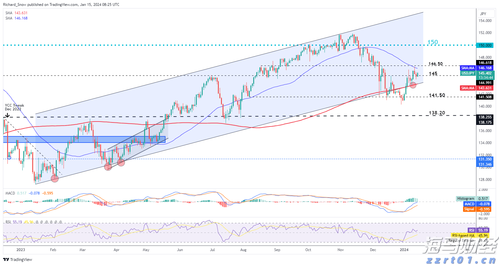 隔夜美股 | 纳指与标普500指数再创新高 特斯拉(TSLA.US)下跌8.2%