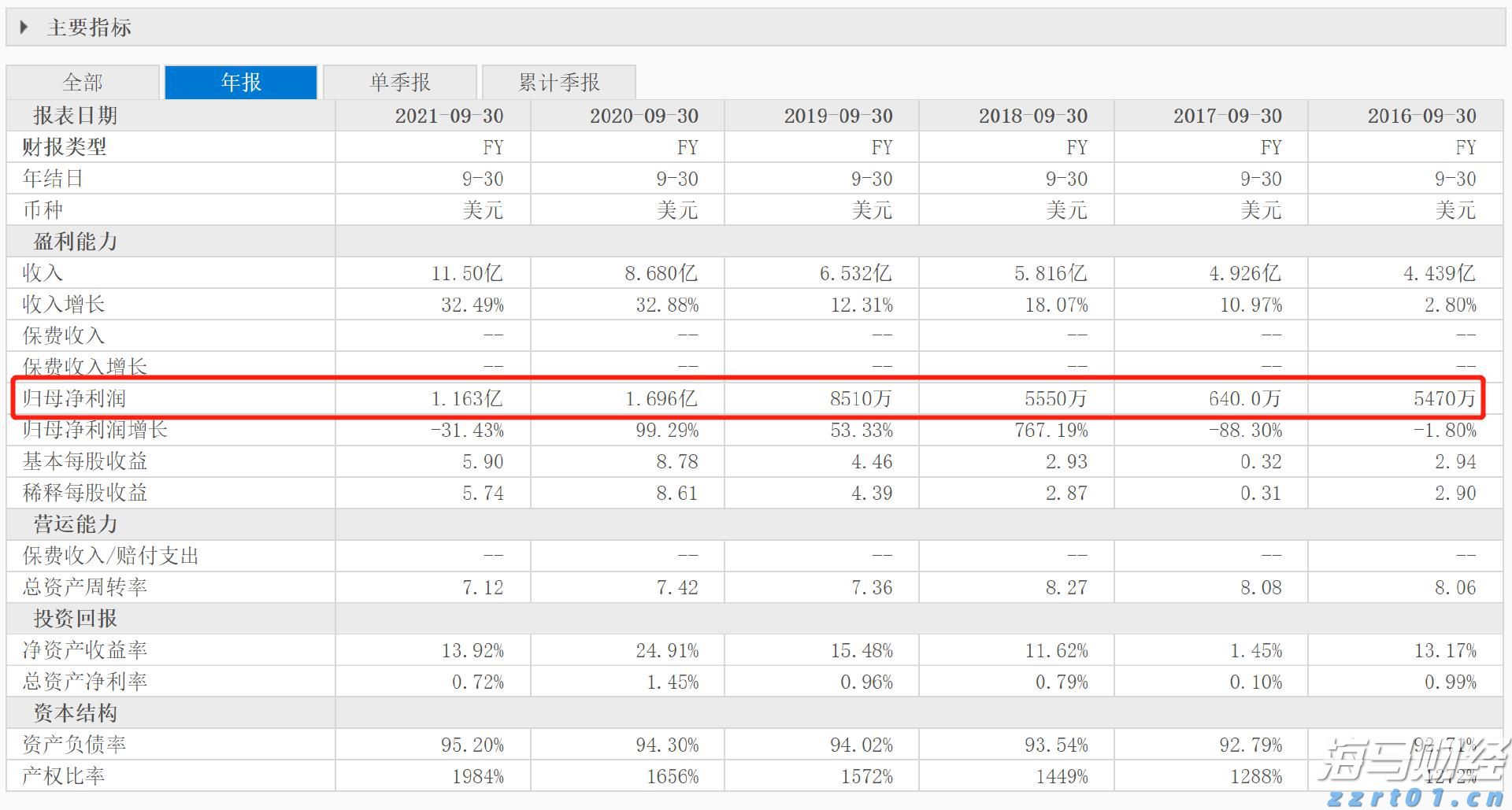 工信部：2025年上半年电信业务收入达9055亿元 同比增长1%