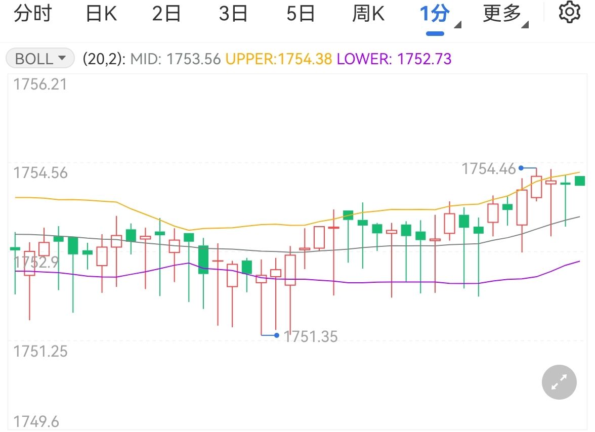 科技巨头因AI利好股价激增 Meta(META.US)和微软(MSFT.US)单日共增4000亿美元