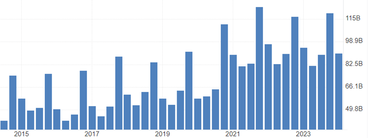 优步(UBER.US)第二季度营收与指引超出市场预期 拟启动200亿美元股票回购计划