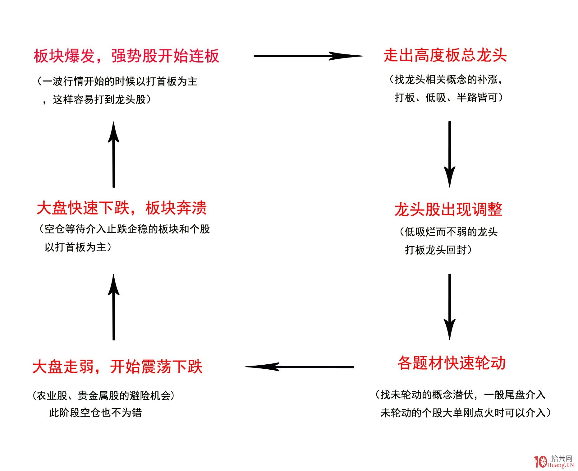 泰康人寿安徽分公司：保险销售“三适当”，像定制衣服一样配保险