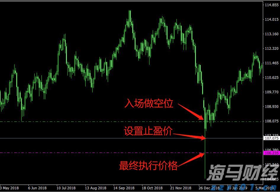 2500亿美元年单砸来！美国LNG生产商股价集体飙涨