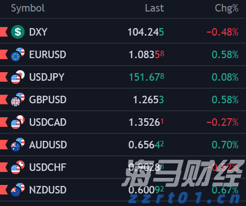 MSCI季检结果公布！老铺黄金(06181)等14只股份获纳入MSCI中国指数