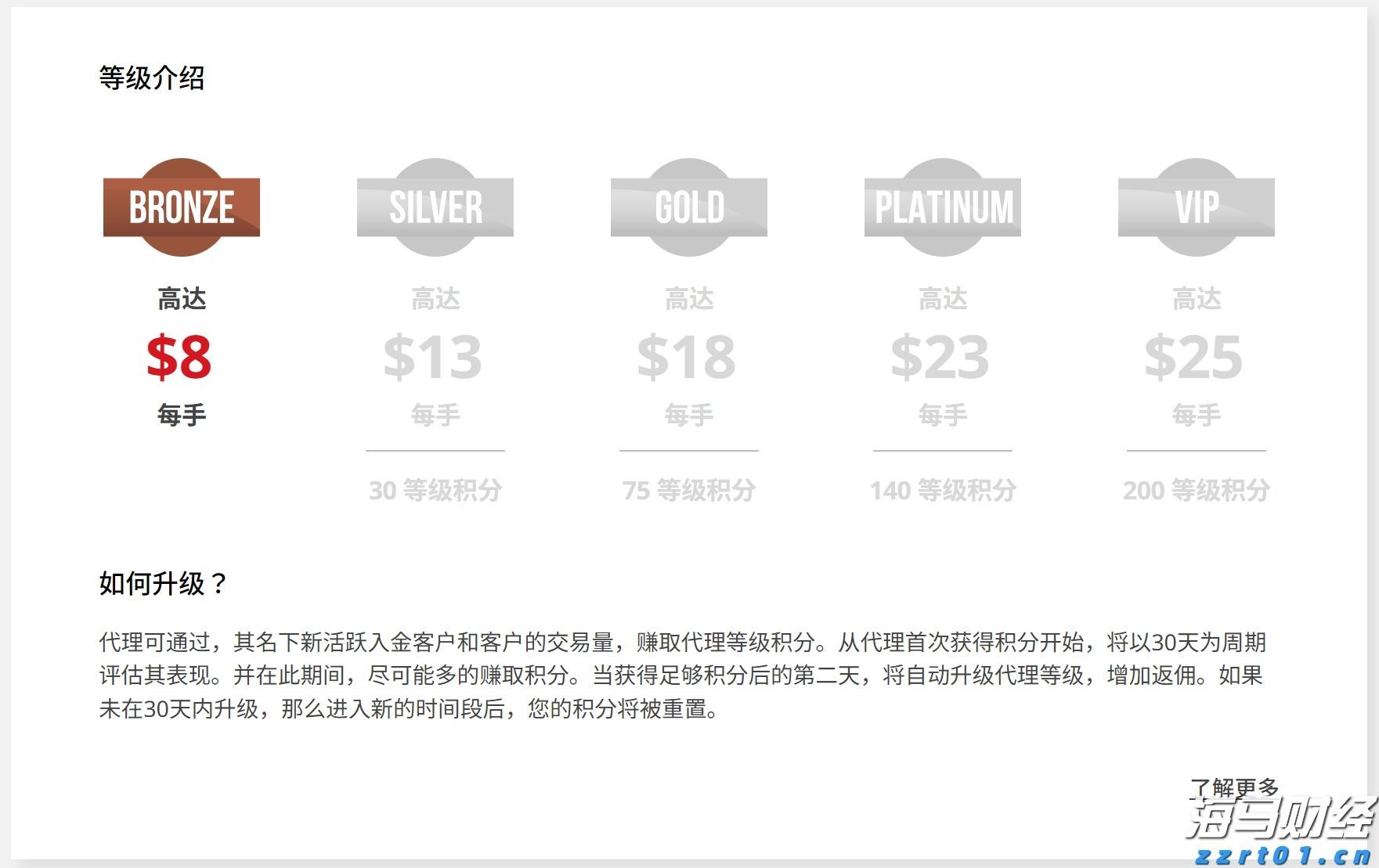 华尔街乐观展望！Oppenheimer上调标普500年终目标至7100点