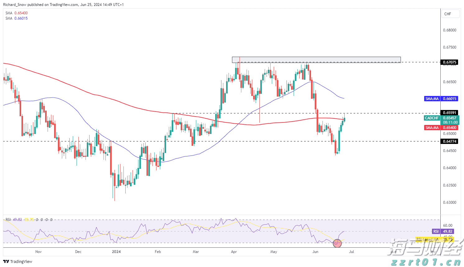 科技巨头因AI利好股价激增 Meta(META.US)和微软(MSFT.US)单日共增4000亿美元
