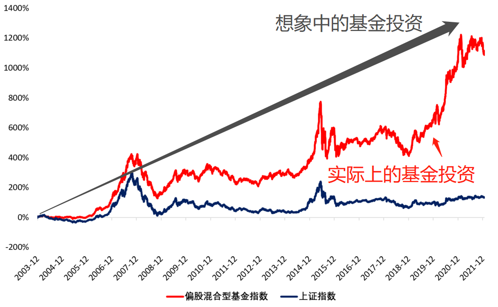 Meme股热潮重现？巴克莱发出“泡沫警告”：市场情绪过于高涨
