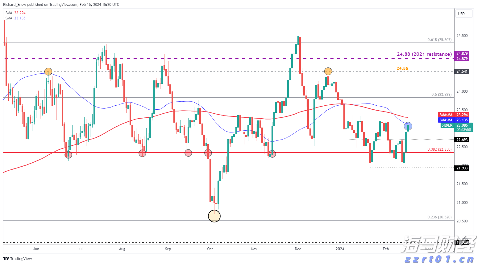 铂金与钯金价格变迁：从需求兴衰到金融博弈