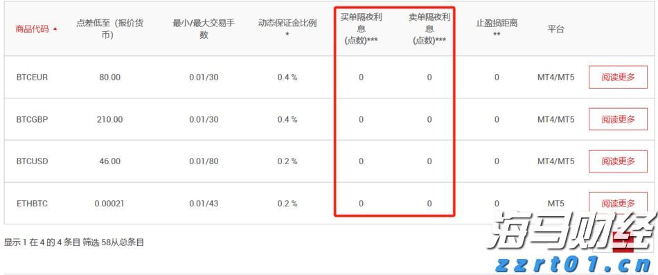 S308线两项公路改建工程开工