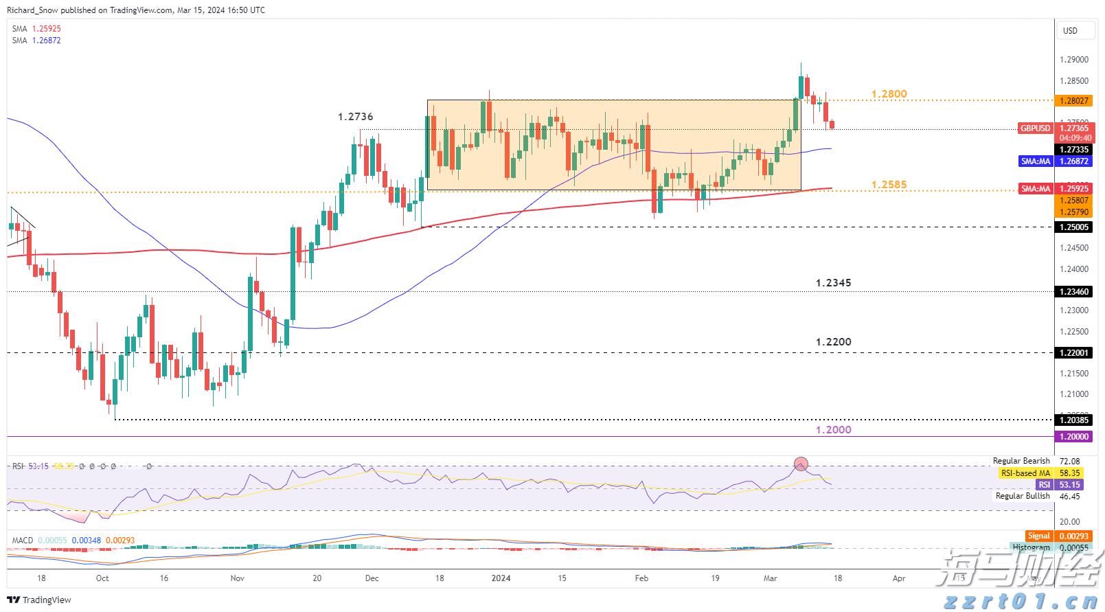 兴业银行成功发行300亿元绿色金融债券