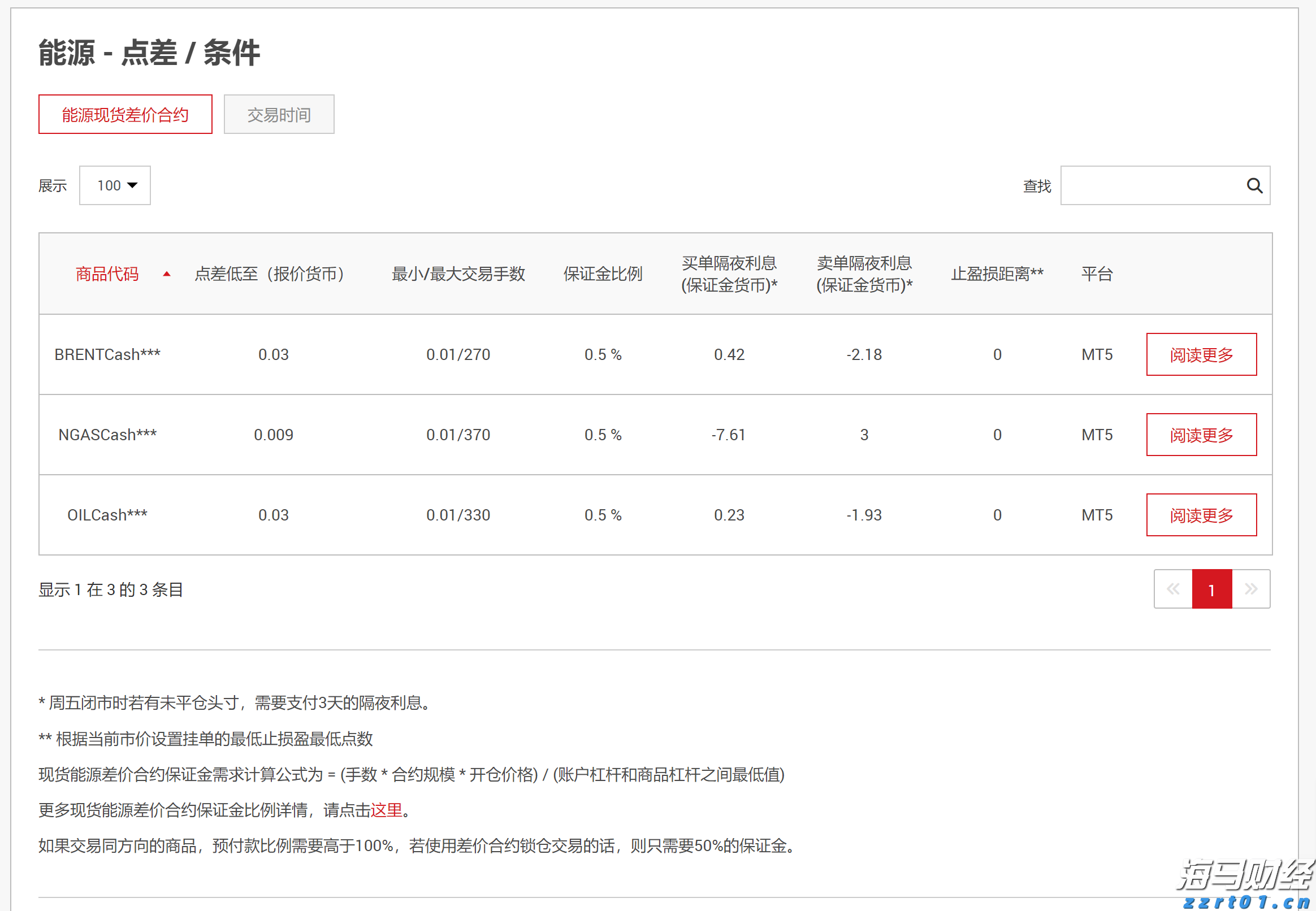 A股开盘速递 | A股走势分化 海南自贸区概念活跃 稀土板块再度走强