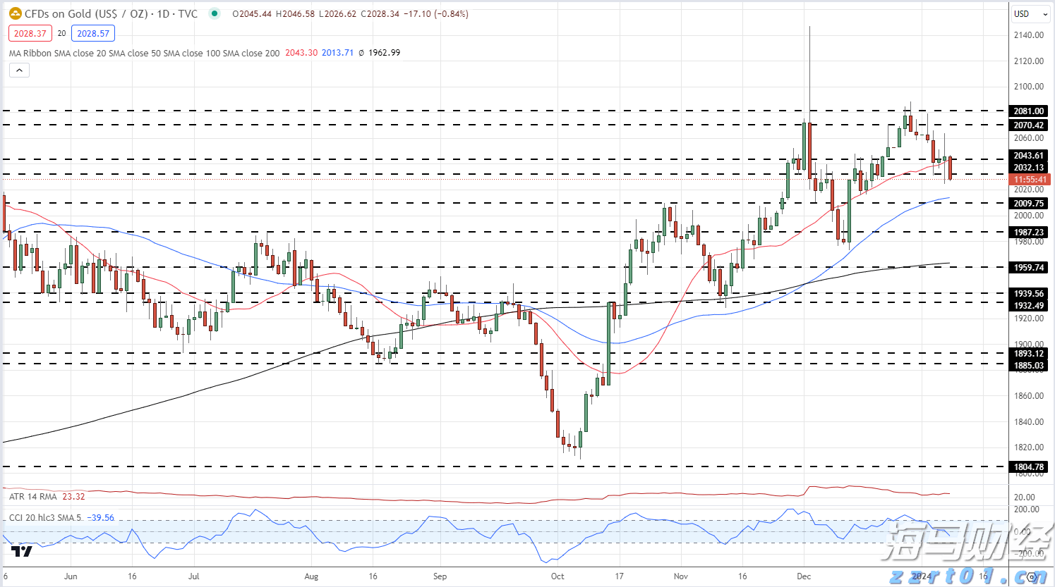 省属企业前5月招引项目投资额逾400亿元