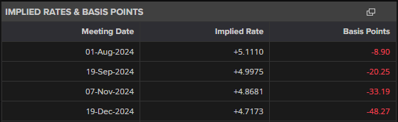 美股异动 | AMD(AMD.US)涨逾2% 服务器CPU市场份额追上英特尔